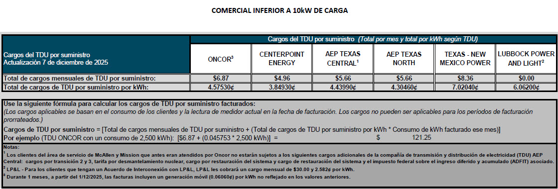 BUS TDU Charges